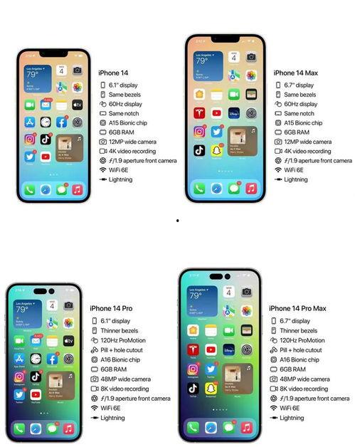 苹果14最新爆料配置图